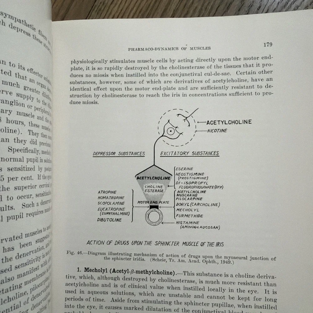 Physiology Of The Eye Clinical Application Francis Adler 1st Ed W Errata